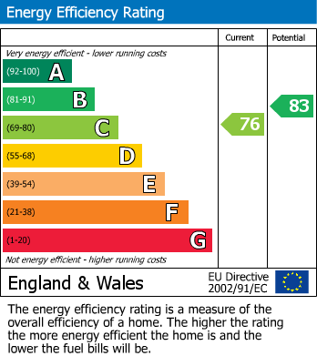 EPC for Utley, Keighley, West Yorkshire