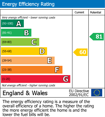 EPC for Steeton, Keighley, West Yorkshire