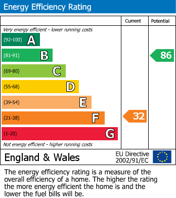 EPC for Hemsby Grove, Keighley, West Yorkshire