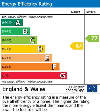 EPC for Haworth, Keighley, West Yorkshire