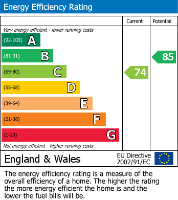 EPC for Haworth, Keighley, West Yorkshire