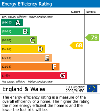 EPC for High Spring Road, Keighley, West Yorkshire