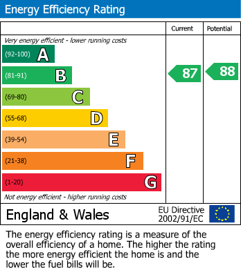 EPC for Haworth, Keighley, West Yorkshire