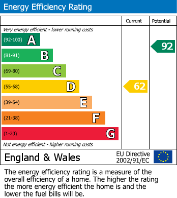 EPC for Thornton, Bradford, West Yorkshire