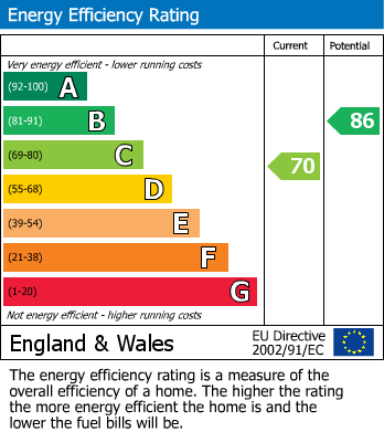 EPC for Daleview Grove, Keighley, West Yorkshire