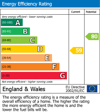 EPC for Oxenhope, Keighley, West Yorkshire