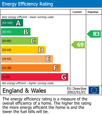 EPC for Low Utley, Keighley, West Yorkshire