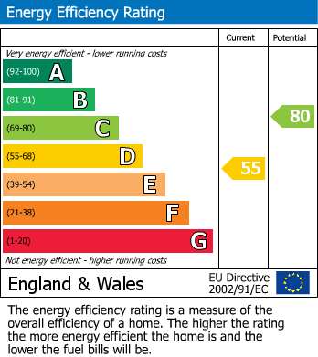 EPC for Long Lee, Keighley, West Yorkshire