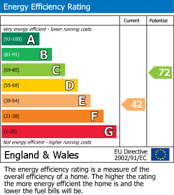 EPC for Oxenhope, Keighley, West Yorkshire