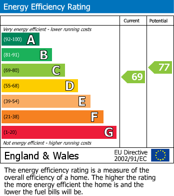 EPC for Haworth, Keighley, West Yorkshire