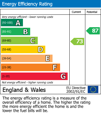 EPC for Haworth, Keighley, West Yorkshire