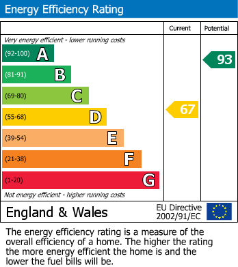 EPC for Haworth, Keighley, West Yorkshire