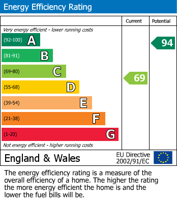 EPC for Haworth, Keighley