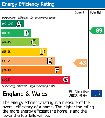 EPC for Haworth, Keighley