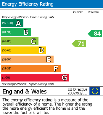 EPC for Haworth, Keighley, West Yorkshire