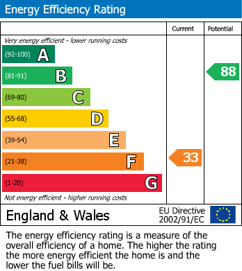 EPC for Riddlesden, Keighley, West Yorkshire