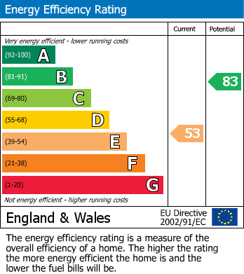 EPC for Oxenhope, Keighley, West Yorkshire