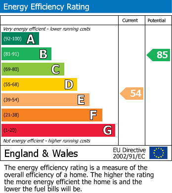 EPC for Mannville Grove, Keighley, West Yorkshire