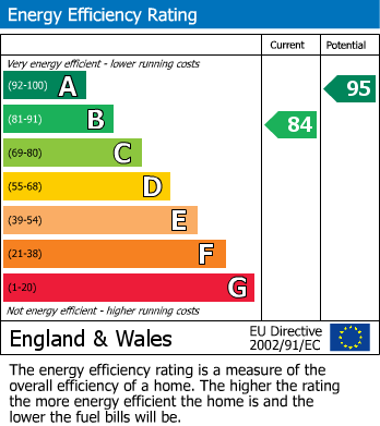 EPC for Haworth, Keighley