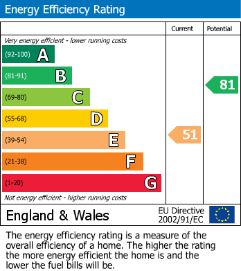 EPC for Long Lee Lane, Keighley, West Yorkshire