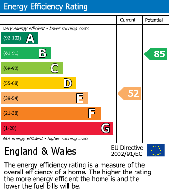 EPC for Haworth, Keighley, West Yorkshire