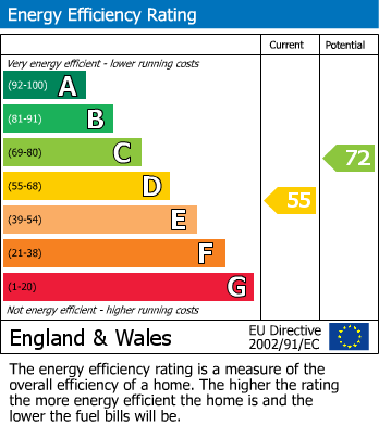 EPC for Greystones Drive, Keighley, West Yorkshire