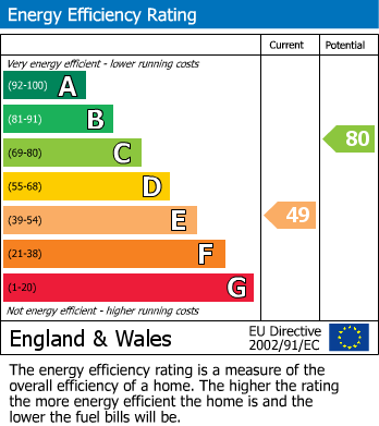 EPC for Oakworth, Keighley, West Yorkshire