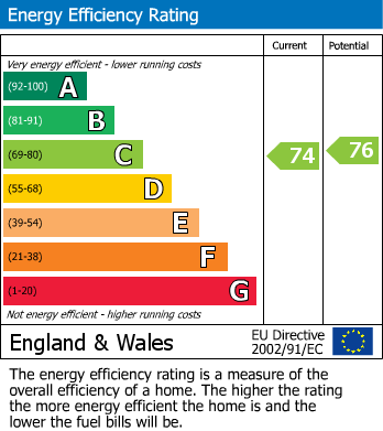 EPC for Haworth, Keighley, West Yorkshire