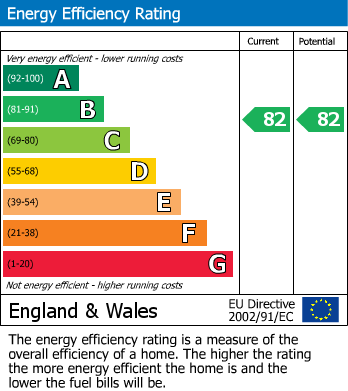 EPC for Station Road, Oxenhope