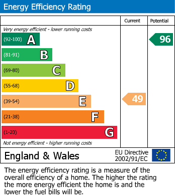 EPC for Stanbury, Keighley, West Yorkshire