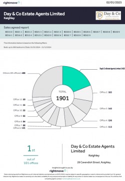 362 HOUSES SOLD IN 2024!!